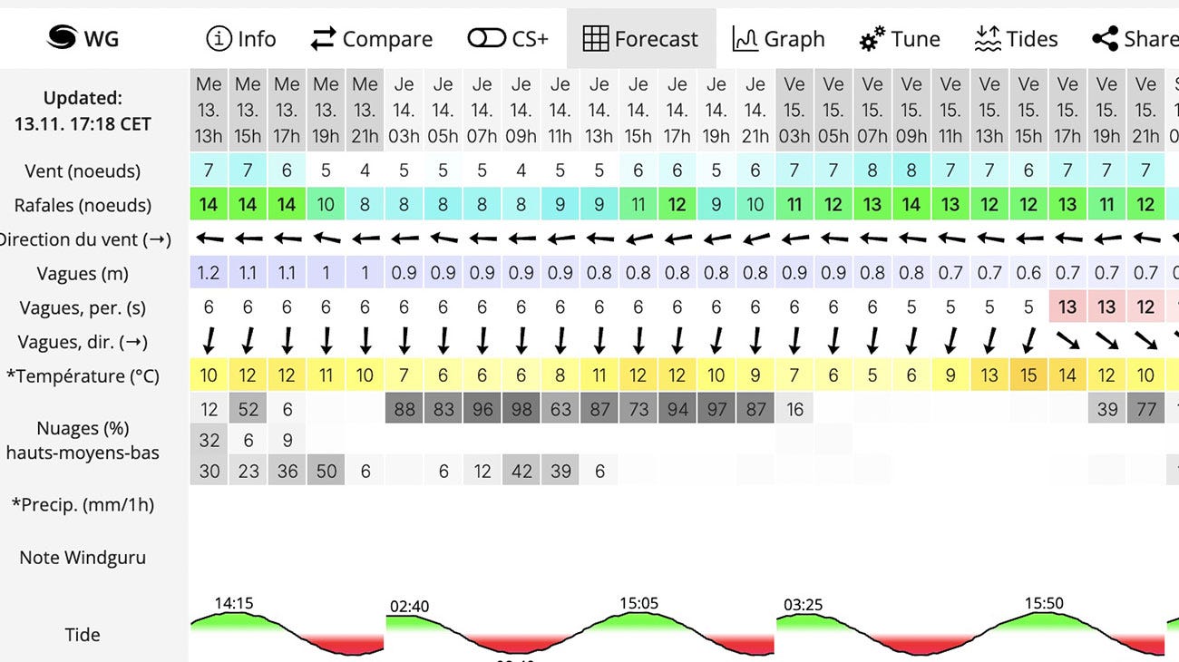 forecast surf windguru